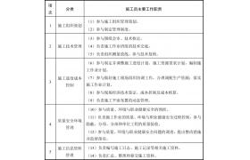 官方标准！“八大员”岗位职责及专业技能要求！