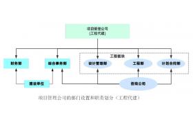 住建部发文！建筑业两大引擎启动，工程总承包和全过程咨询迎来热潮，再不变就要被淘汰了！