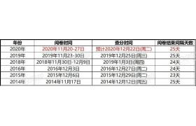 2020年一级建造师成绩或将12月22日公布
